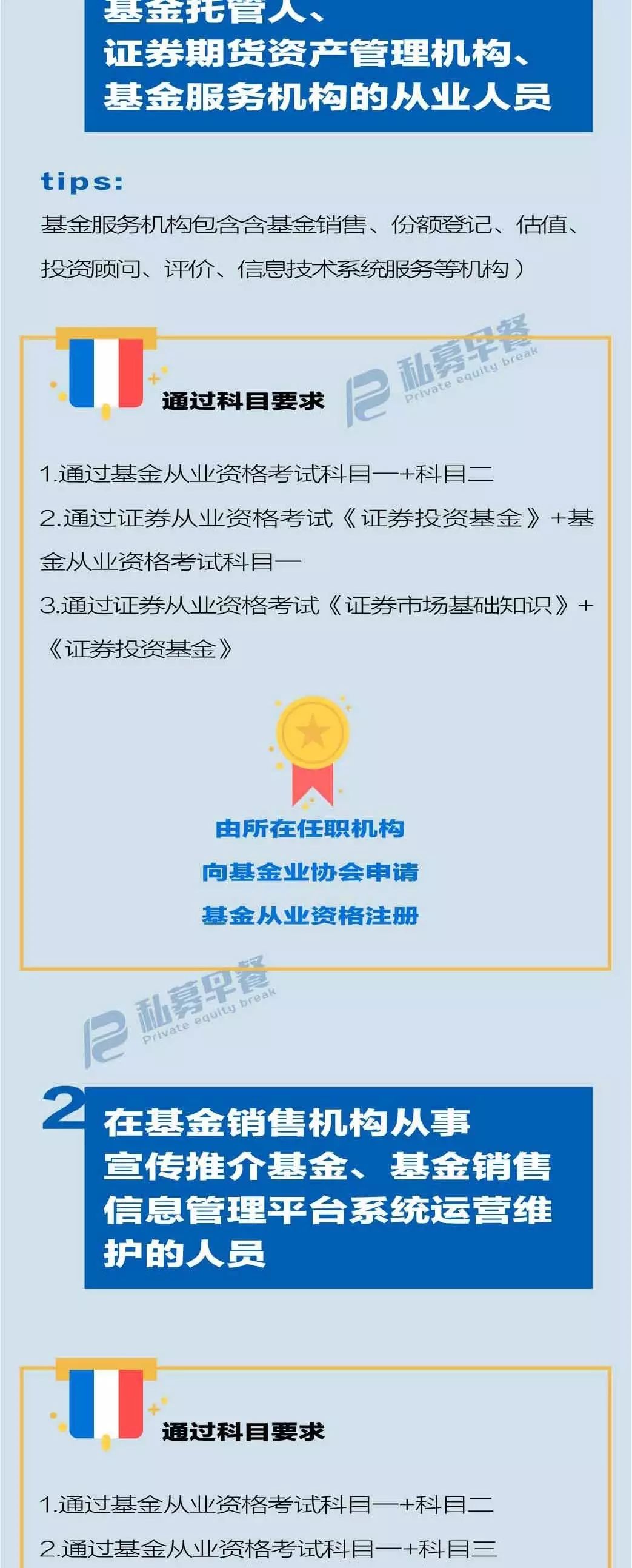 私募機構高管從業資格