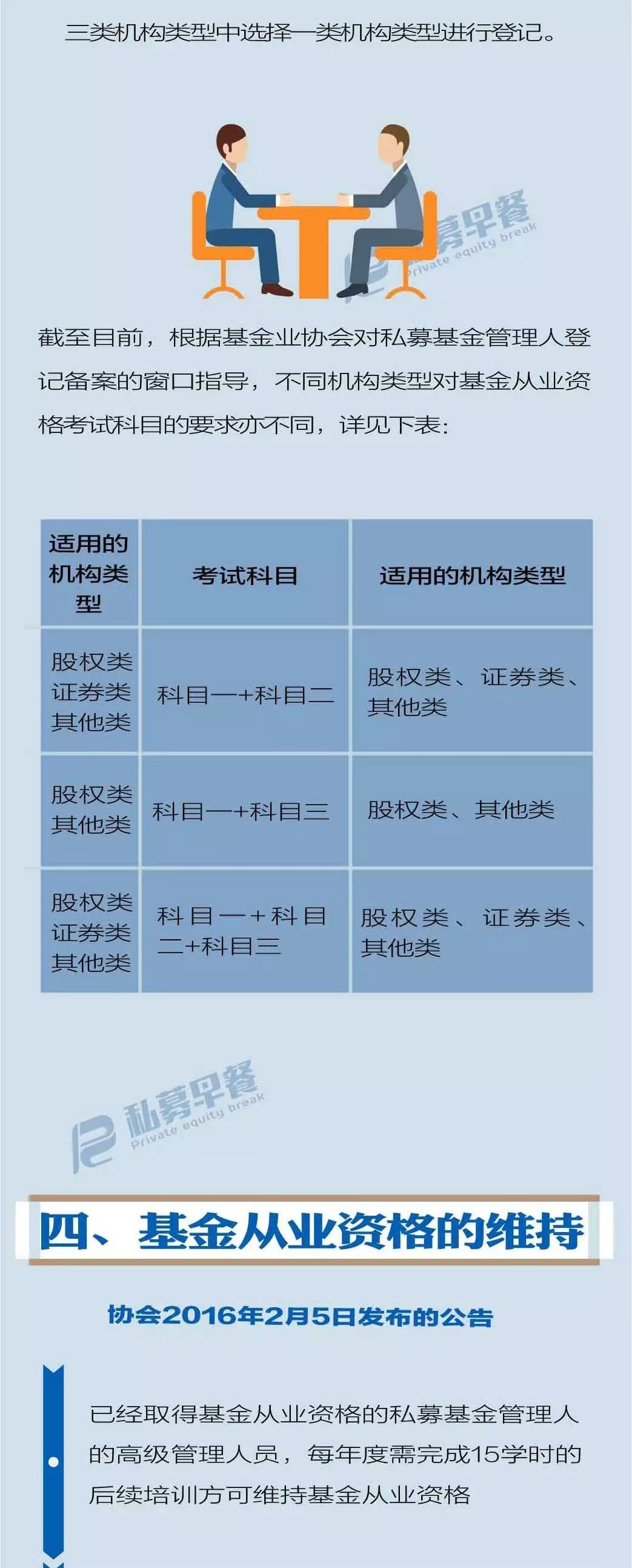 私募機構高管從業資格